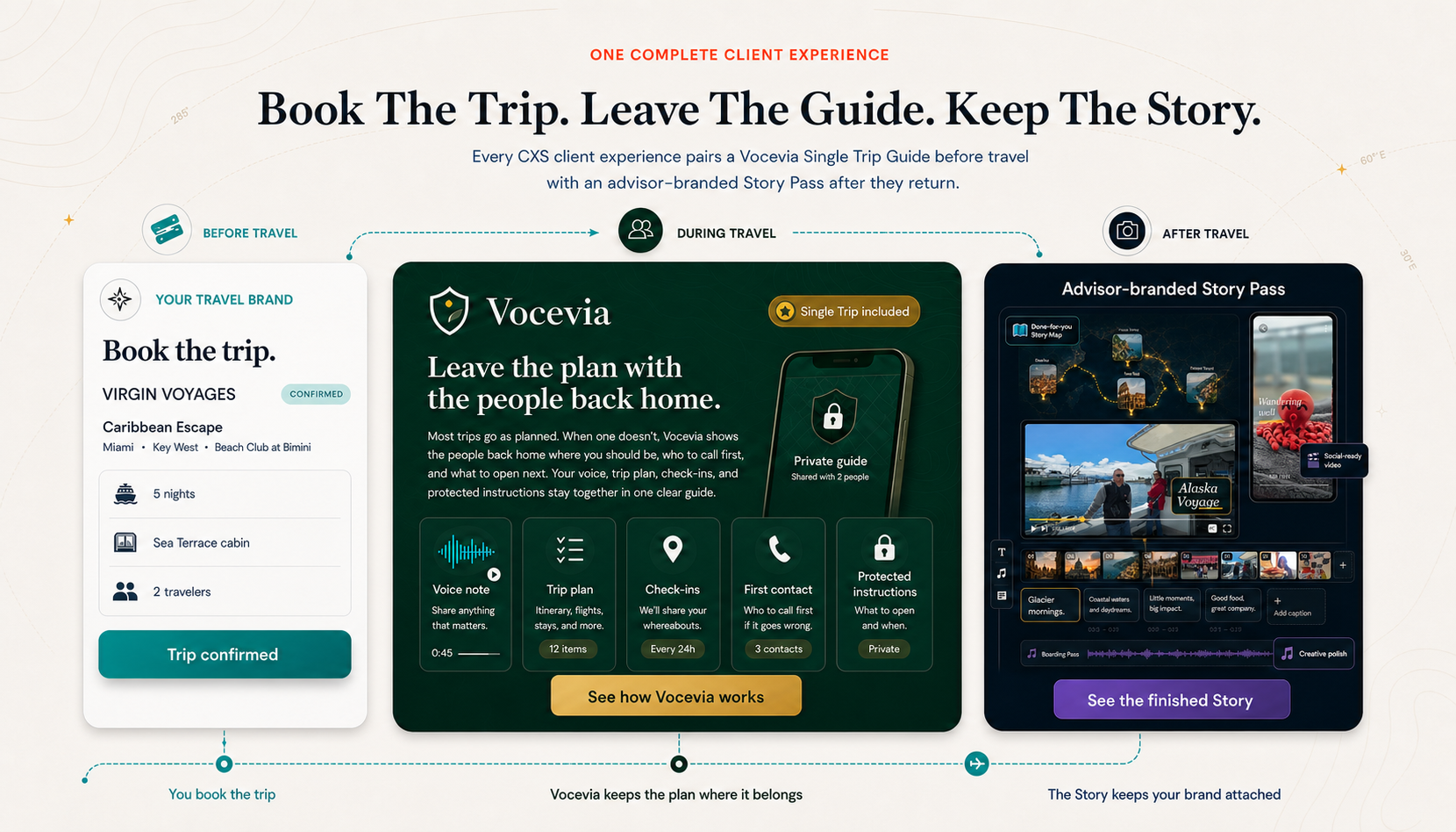 Book The Trip. Leave The Guide. Keep The Story. One complete CXS client experience showing an advisor-branded booking, Vocevia private trip guide, and advisor-branded Story Pass